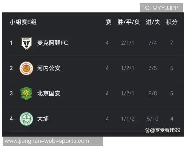 大埔将帅强调亚冠二级联赛重要性国安实力不容小觑 大埔将帅强调亚冠二级联赛重要性国安实力不容小觑