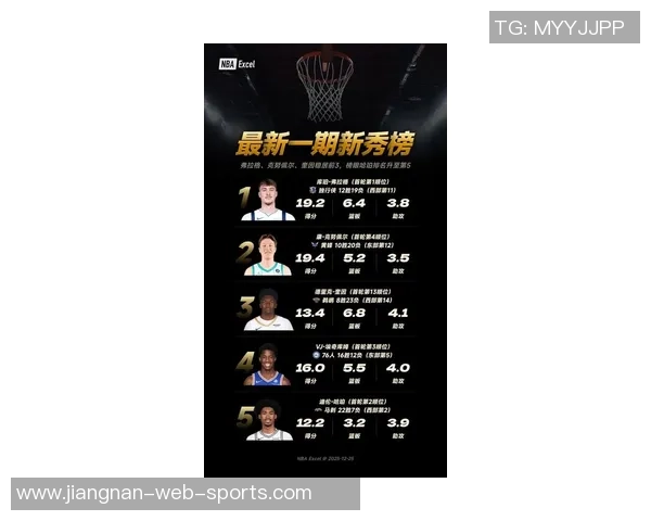 NBA新赛季25大球星评选揭晓谁将成为联盟第四大前锋的热门人选